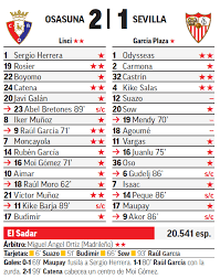 ¿La crueldad se ceba con el Sevilla tras la derrota ante Osasuna?