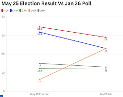 News source: DemosAU