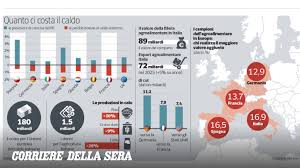Trend Google: siccità