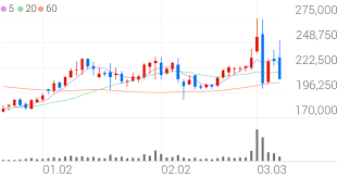 현대로템 주가 아이콘