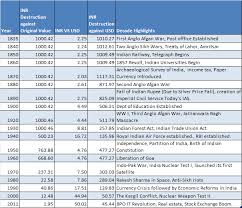 Image result for indian rupee