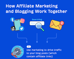 Image de Affiliate marketing blog post