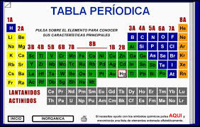 Resultado de imagen de que significa quimica