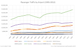 Preliminary World Airport Traffic and Rankings