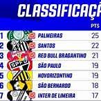 classificação do campeonato paulista da série a