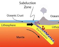 Imagem de Limite Transformante (Tectônica de Placas)