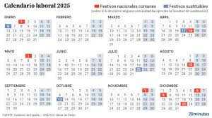 20Minutos - News update
