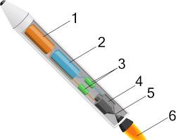 Max Valier's liquidfuel rocket experiments