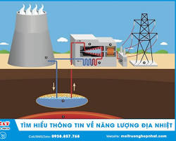 Image of Năng lượng địa nhiệt