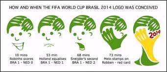 صور البرازيل مضحكه 2014 