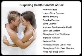 Image result for SEX