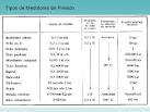 Medidores de Espesor por Ultrasonido Tipos De