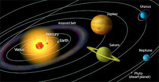 Image result for the solar system images