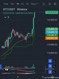 Binance - News update