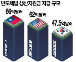 매일경제 - News update