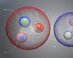 discovery of new particles and forces