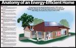 You Can Build This Energy-Efficient Prairie Solar Home - Green