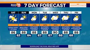 WJHL - News update
