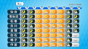 仙台の天気：明日9日は晴れ時々雷雨？週末の天気と注意点まとめ - Imagen principal del artículo