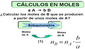 Resultado de imagen para mol