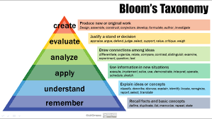 Image result for higher order thinking skills