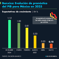 El Economista - News update
