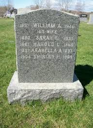 William Arthur Gurney (1857 - 1946) - Find A Grave Memorial - 69673592_130513825760