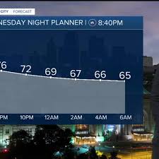 KSHB 41 Weather | Cooler, rainy weather for the rest of the work week