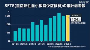 NHK - News update