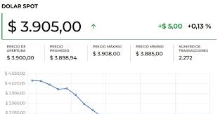 Dólar en Colombia: Análisis y Perspectivas del Cierre de Septiembre