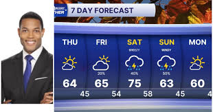 WXYZ Channel 7 - News update