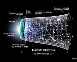 Etapa de radiación de la teoría del Big Bang