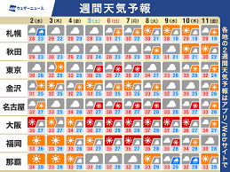 ウェザーニュース - News update