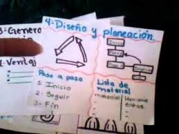 Resultado de imagen para etapas y fases de un proyecto tecnologico