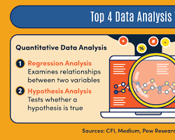 Image of Hypothesis Testing data analytic technique