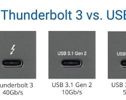 Thunderbolt port