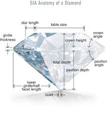 תוצאת תמונה עבור ‪Diamond Color Chart‬‏