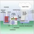 Centrales thermiques a flamme - J apprends l nergie