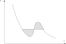 Thermodynamics 48 : Maxwell Construction -