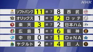 NHK - News update