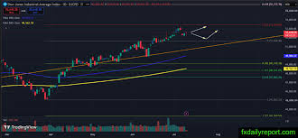 US Stock Market Technical Analysis | July 10, 2026