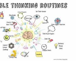 Image of Visible Thinking Routines