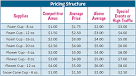 Shaved ice prices