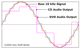 Image result for SOUND LISTEN DIGITAL