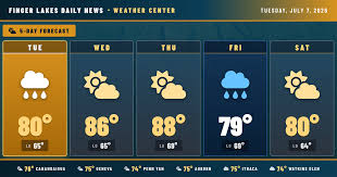 Afternoon Outlook: Showers Possible, Then a Warm Midweek