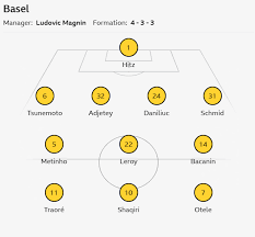 basel vs aston villa Picture