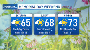 Rainy End to Work Week, Memorial Day Recovery