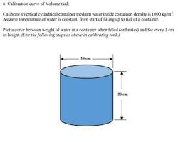 Image of Volumetric container calibration container