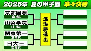 ｄメニューニュース - News update