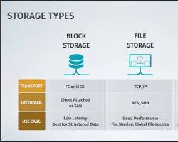 Imagen de Object storage